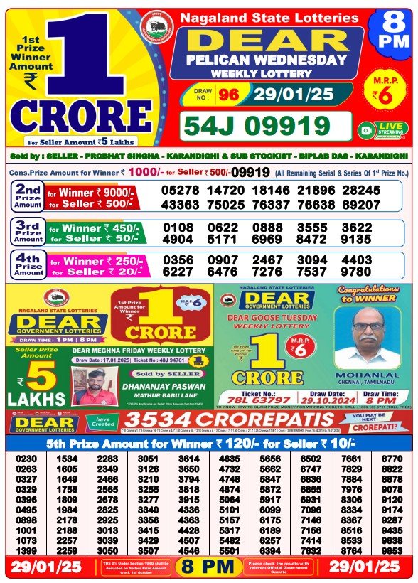 Todays result lottery sambad files